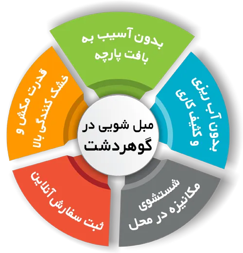 مزایای مبل شویی گوهردشت